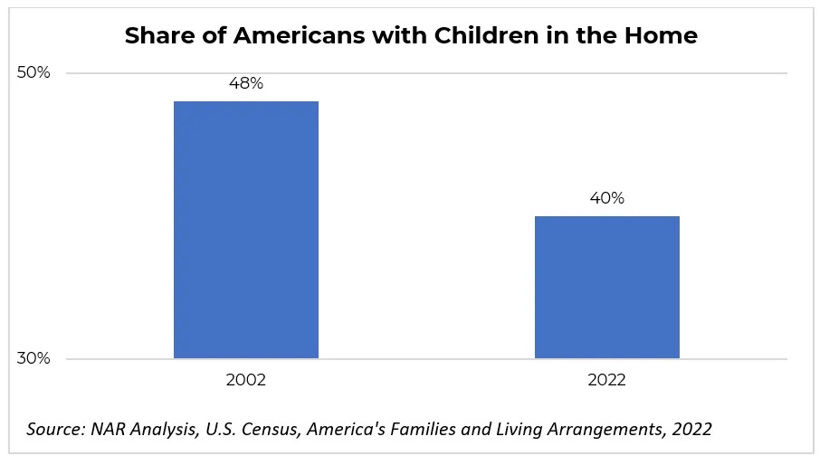 chart of statistics showing the decline in childbirths