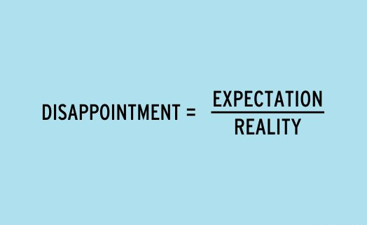 equation stating that disappointment equals expectations over reality