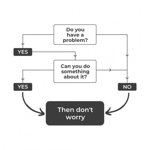 flow chart showing acceptance is always the end